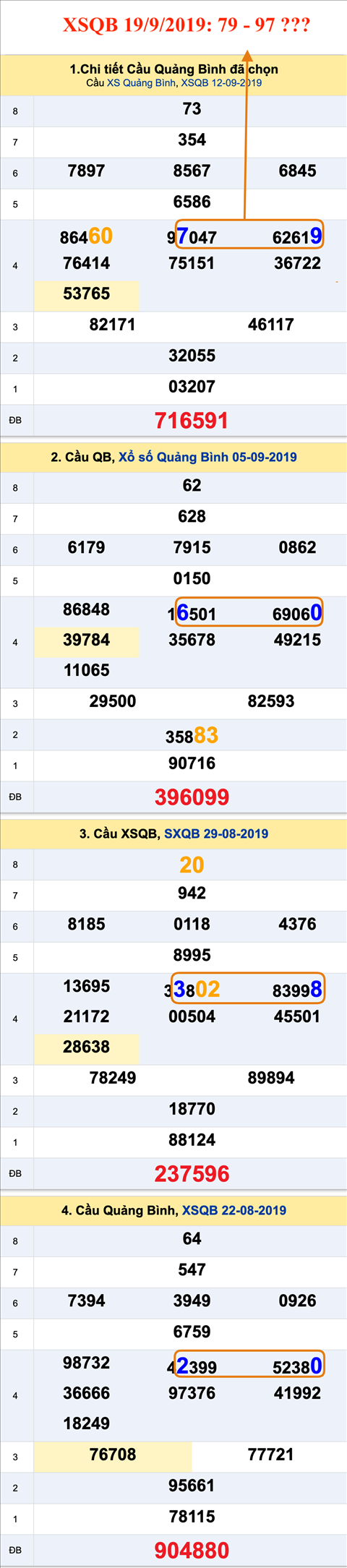 Tham khao an so XSQB 19-09-2019